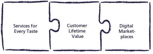 Bundle Boost Create