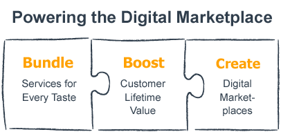 Powering-the-digital-Marketplace