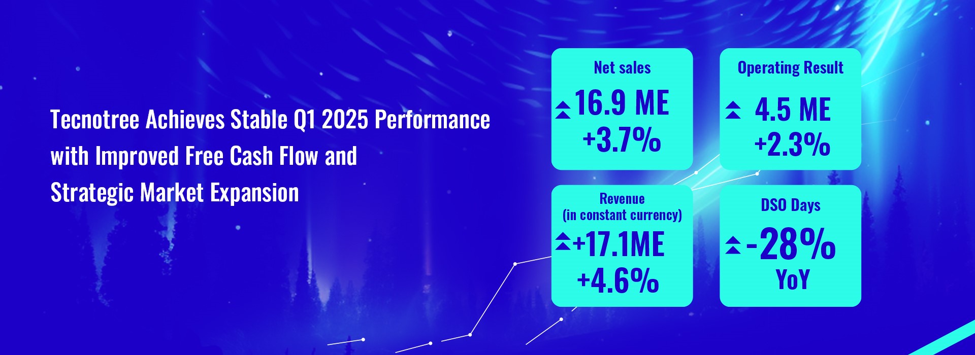 Tecnotree continues to deliver stable Q1 2025 performance with improved Free Cash Flow and Strategic Market Expansion